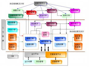 供應(yīng)鏈系統(tǒng)概述 構(gòu)建現(xiàn)代商業(yè)的核心脈絡(luò)