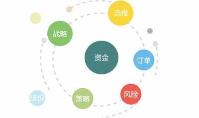 供應(yīng)鏈采購(gòu)的核心驅(qū)動(dòng)與未來(lái)趨勢(shì)