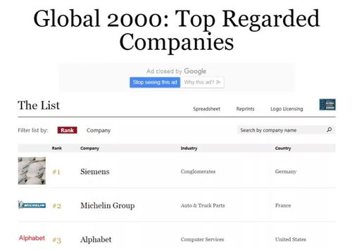 福布斯全球最值得信賴公司榜單揭曉，網易成為中國互聯網行業唯一上榜企業